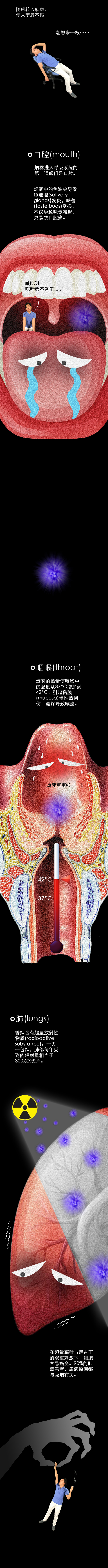 吸煙時，你的身體經(jīng)歷了什么？丨圖圖是道