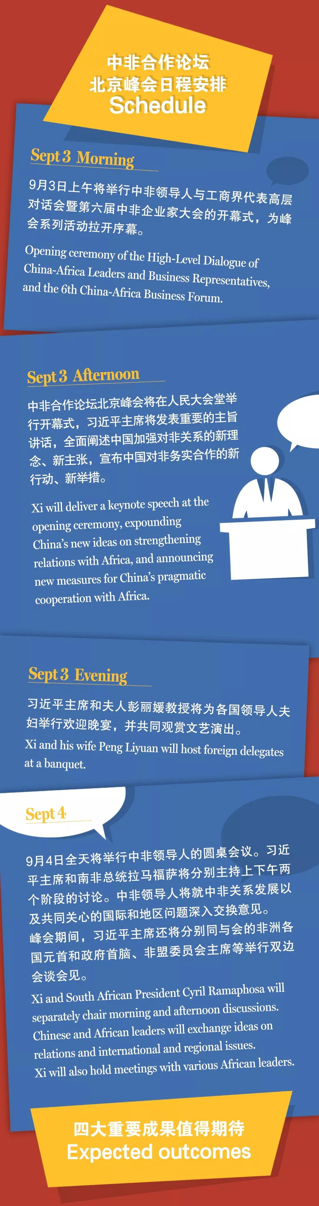 圖圖是道丨漲知識，中非合作論壇了解一下？