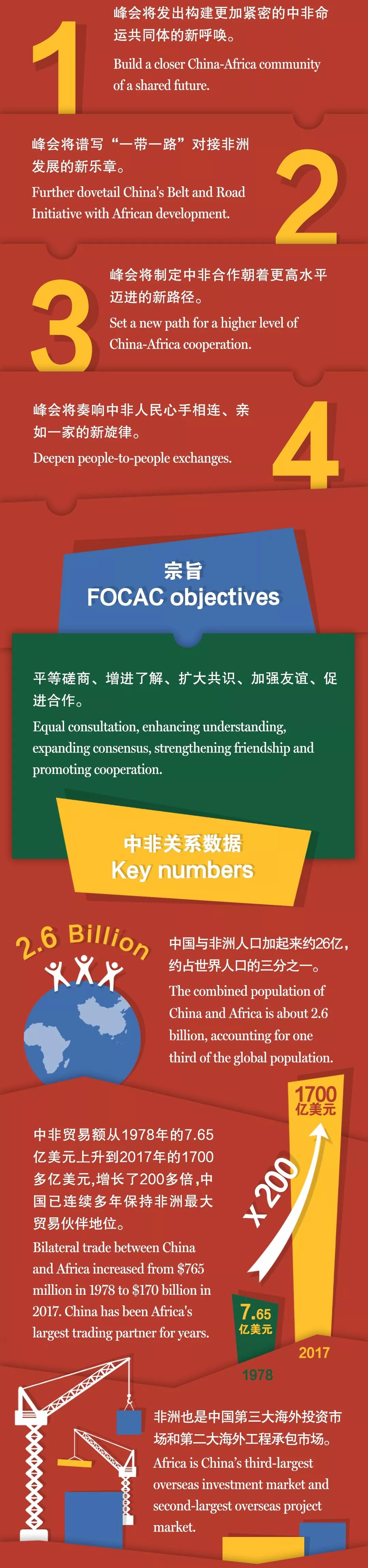 圖圖是道丨漲知識，中非合作論壇了解一下？