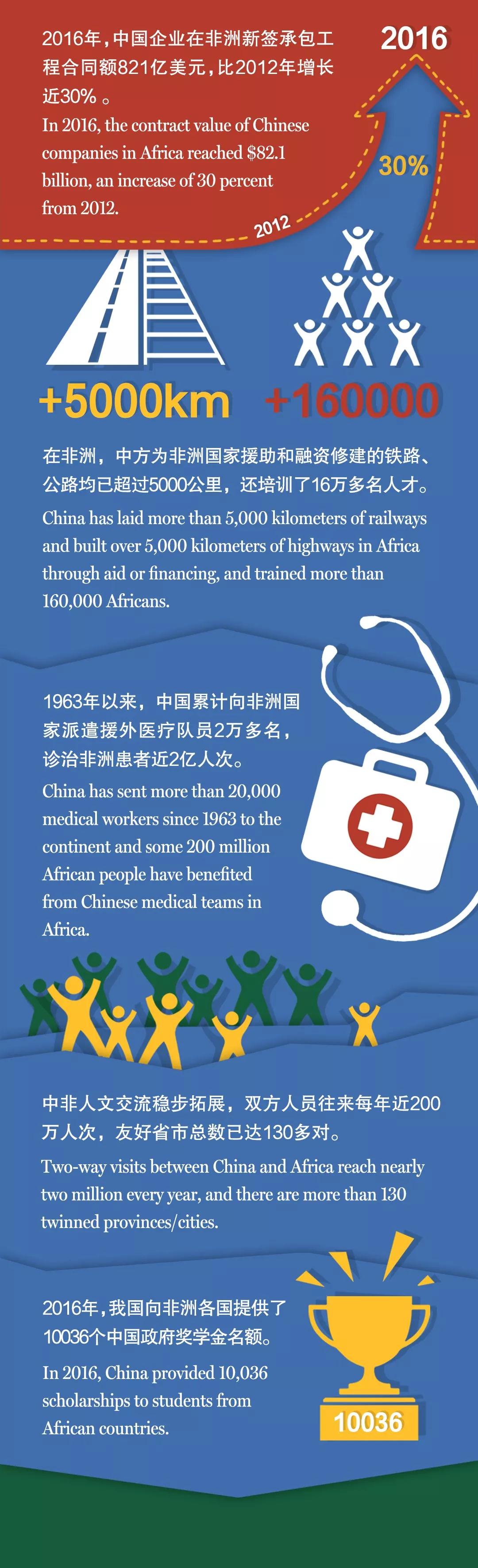 圖圖是道丨漲知識，中非合作論壇了解一下？