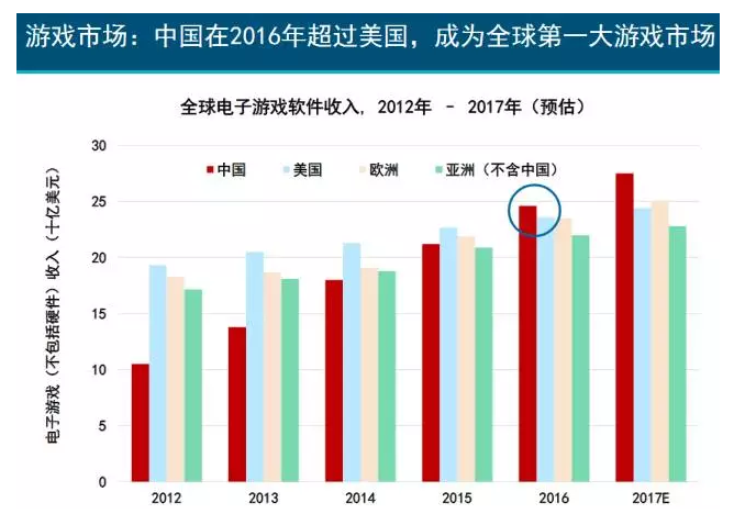 互聯網女皇：印度成為中美互聯網巨頭“主戰場”