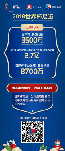 央視打造報(bào)道團(tuán)隊(duì)真人秀 “世界杯足跡”為球迷打開(kāi)全新世界