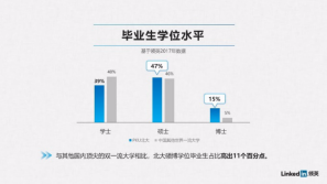 高校畢業生就業現狀與趨勢大數據發布 數字技能“走紅” 新興技能萌芽