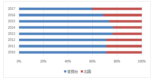 《中國出境旅游發展年度報告2018》在京發布