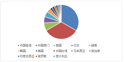 《中國出境旅游發展年度報告2018》在京發布