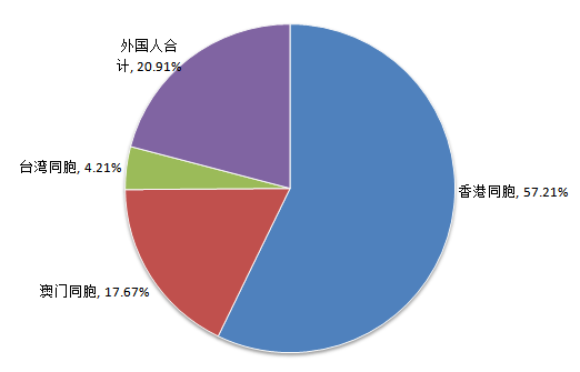 中國旅游研究院：中國入境旅游市場持續穩步增長 客源市場結構調整優化