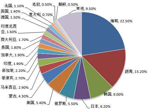 中國旅游研究院：中國入境旅游市場持續穩步增長 客源市場結構調整優化