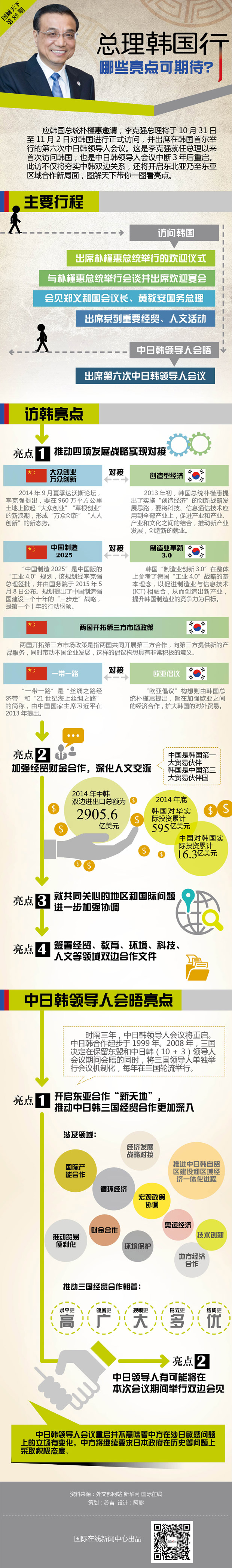 李克強啟程出訪韓國 哪些亮點可期待？